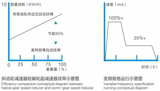 自動扶梯-型號 自動扶梯-型號